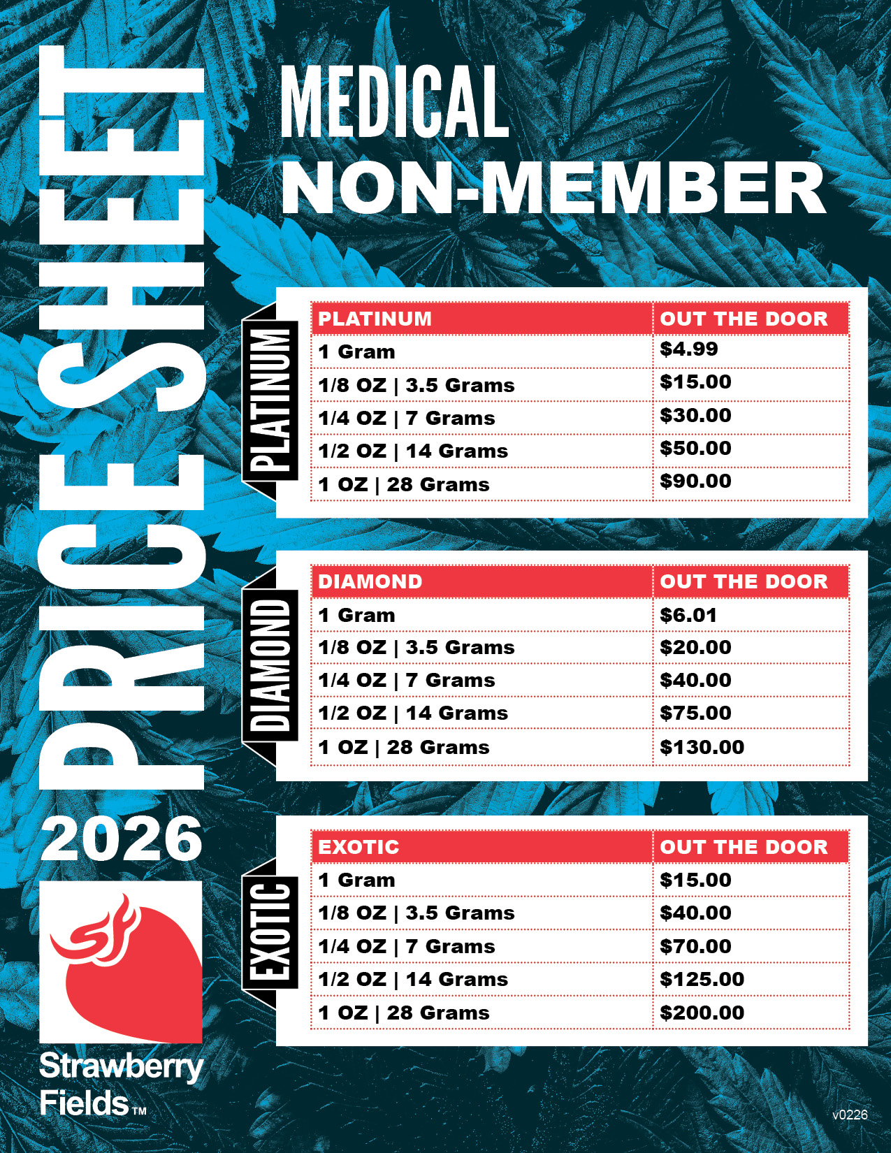 Medical Cannabis Non-Member Flower Pricing in Colorado